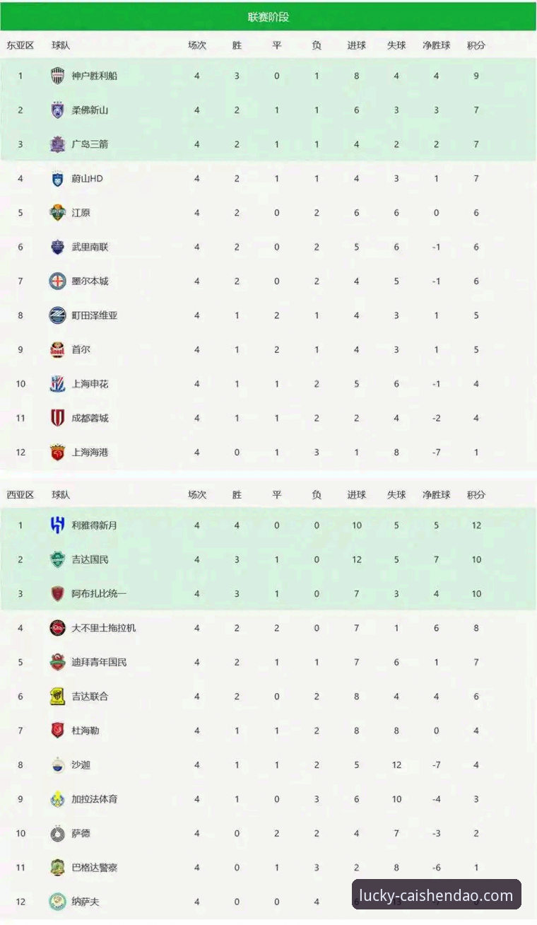 2026亚冠扩军解析：中超名额增加操作教程，从1.5到2.5席的行业变局